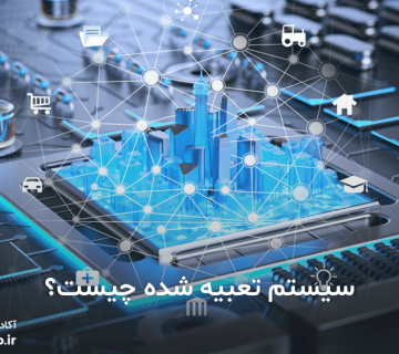 0006 What is Embedded System